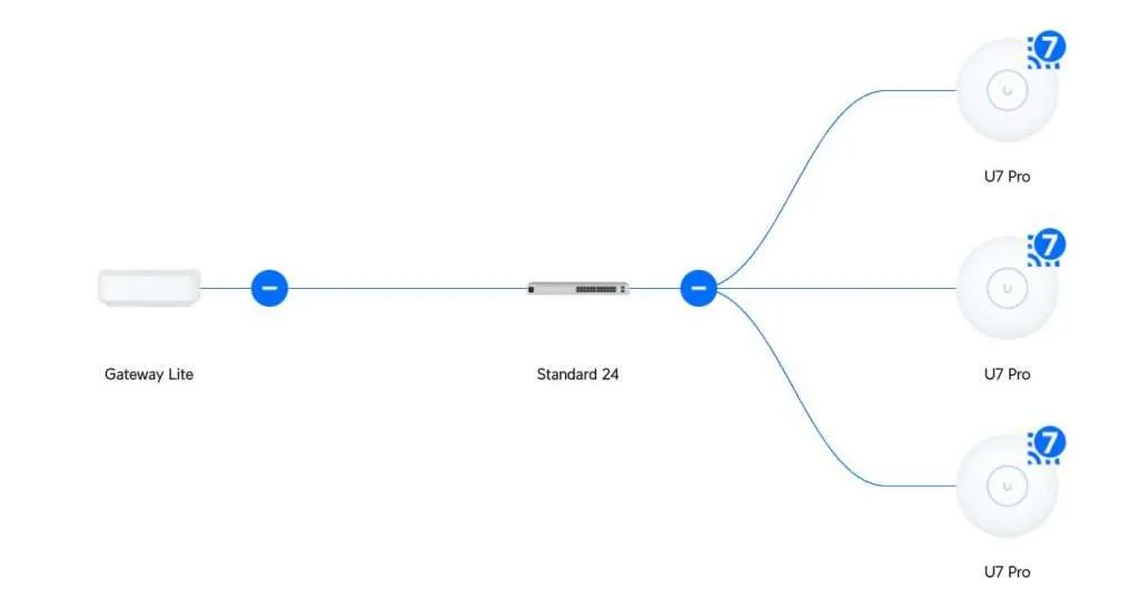 Netzwerktopologie Managed WLAN