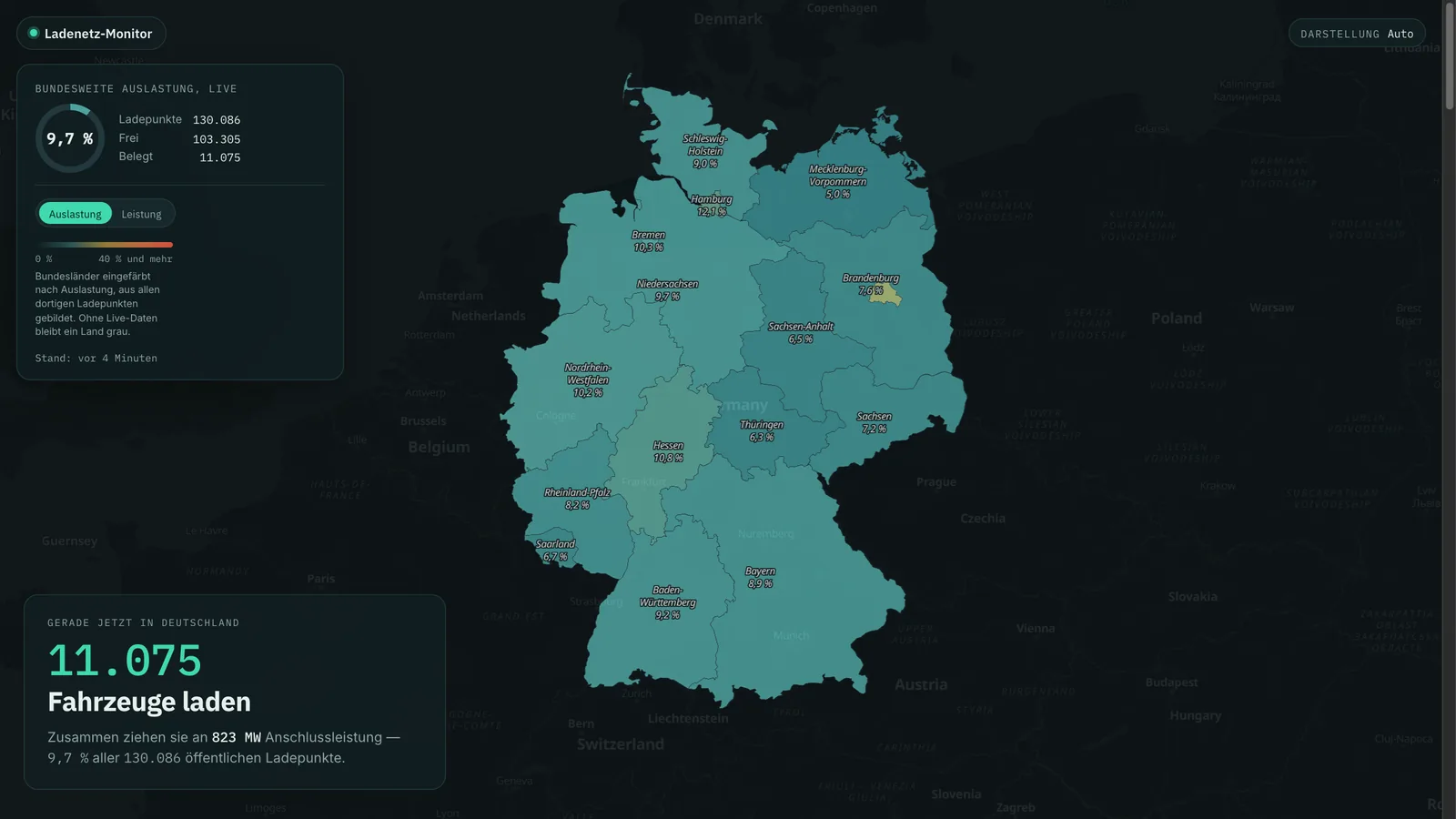 Ladenetzmonitor: Wie ausgelastet ist das deutsche Ladenetz?