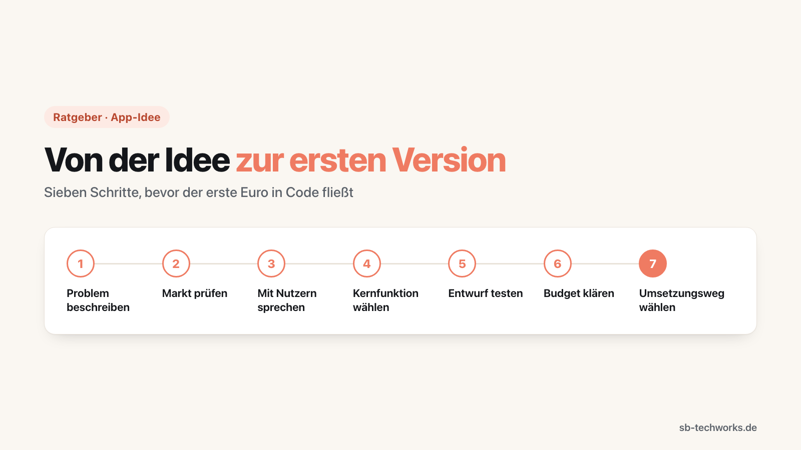 App-Idee – und jetzt? So beginnen Sie mit der Umsetzung