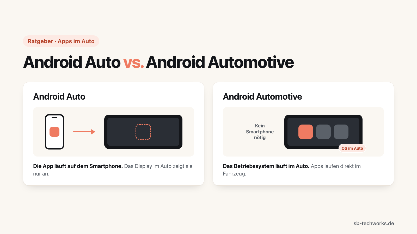 Android Auto vs. Android Automotive: Der Unterschied einfach erklärt